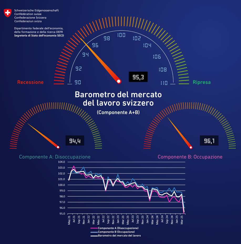 Arbeitsmarktbarometer_März_2025_IT
